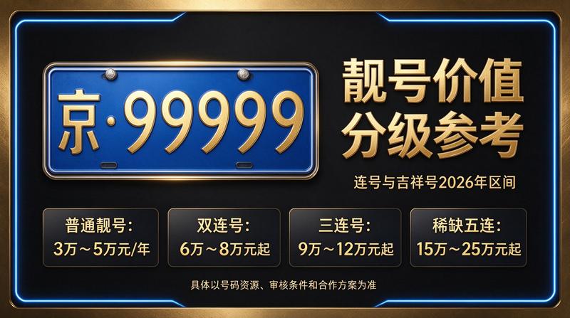 2026年京牌租赁价格咨询